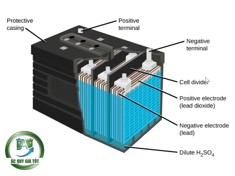 Chi tiết hệ thống cấu trúc bên trong quyết định hiệu suất khởi động