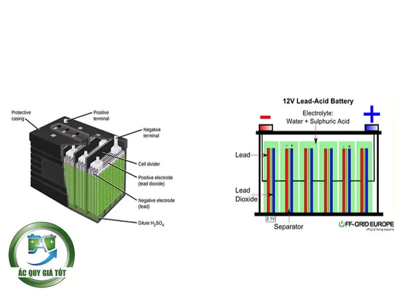 Tổng Quan Về Cấu Tạo Bình Ắc Quy Nước