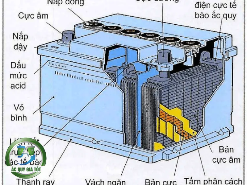 Cấu tạo và nguyên lý hoạt động cơ bản