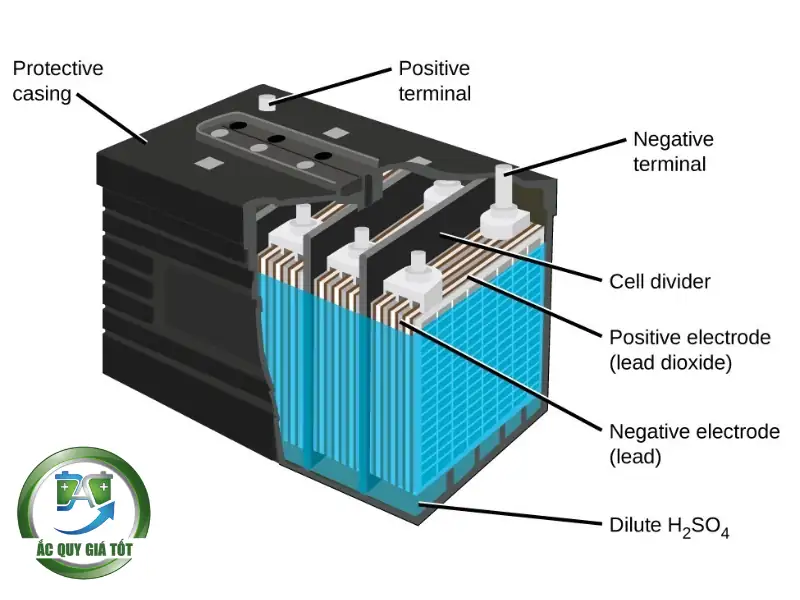 Chi tiết cấu tạo bên ngoài bảo vệ hệ thống