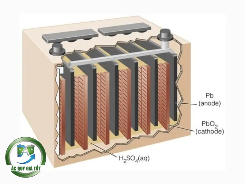 Ắc Quy Kiềm Ni Cd Là Gì? Cấu Tạo & Ưu Nhược Điểm