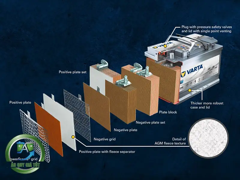 Khám phá các thành phần cấu tạo bên trong ắc quy khô