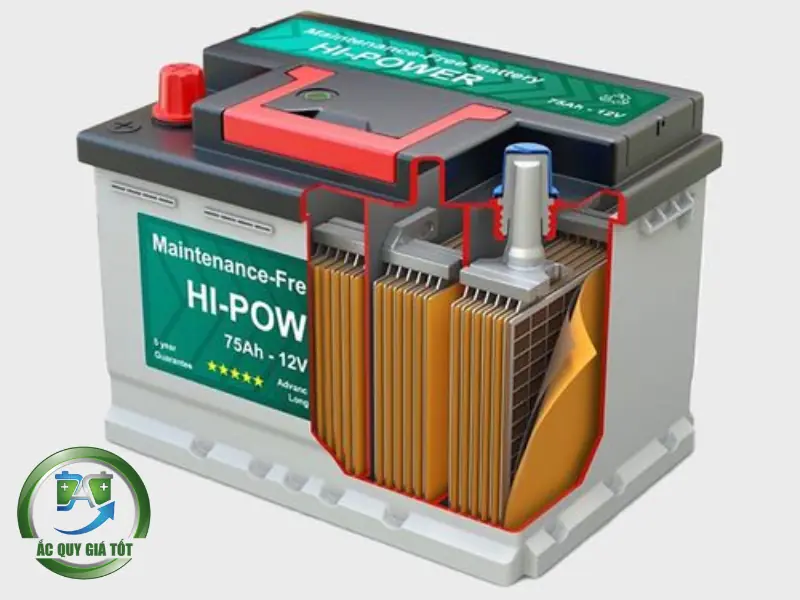 Dạng Acid chì ngập nước