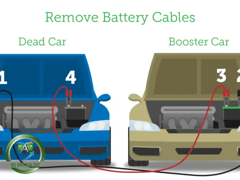 Quy trình chi tiết các bước kích bình ô tô từ một xe khác